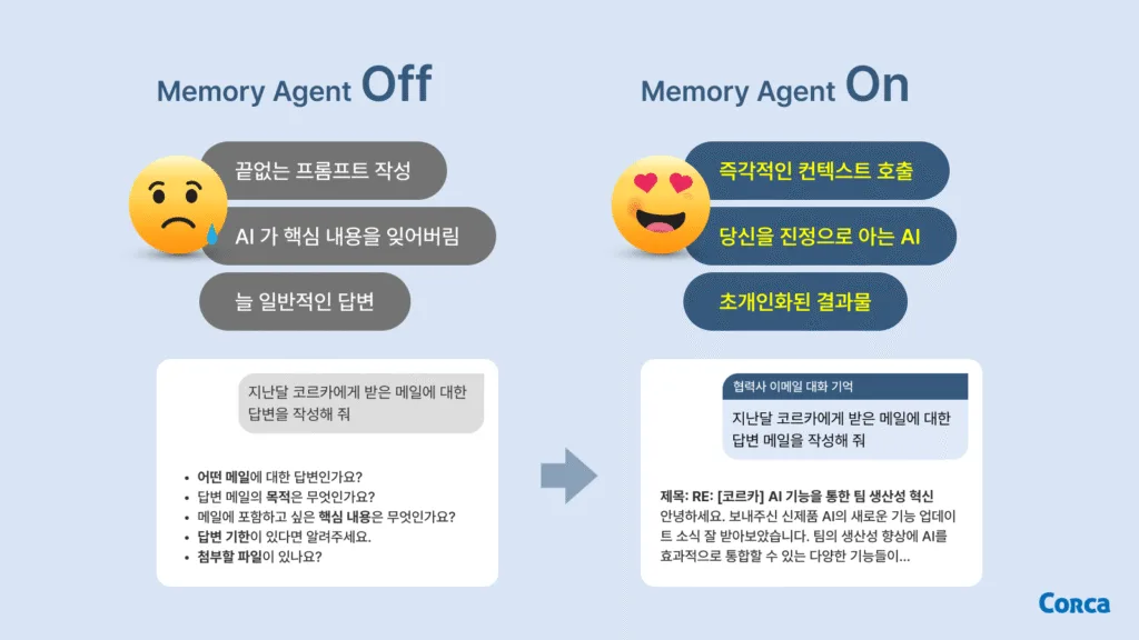 《Corca预告将推出AI上下文管理解决方案》的文章配图